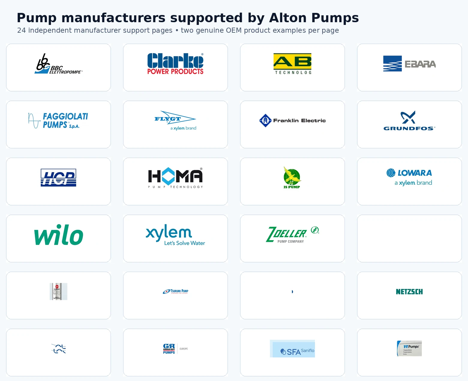 Pump and system manufacturers supported by Alton Pumps
